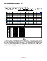 Preview for 35 page of Benchmark DAC1 HDR Instruction Manual