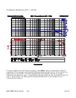 Предварительный просмотр 25 страницы Benchmark DAC1 PRE Instruction Manual