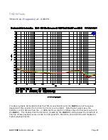 Предварительный просмотр 28 страницы Benchmark DAC1 PRE Instruction Manual