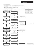 Предварительный просмотр 50 страницы Benchmark MAIN Installation & Service Instructions Manual