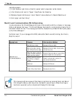 Предварительный просмотр 74 страницы Bend-Tech DRAGON A150 Maintenance & Troubleshooting