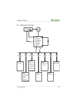 Предварительный просмотр 27 страницы Bender A-ISOMETER AGH575S-6 Operating Manual