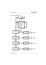 Предварительный просмотр 29 страницы Bender A-ISOMETER AGH575S-6 Operating Manual