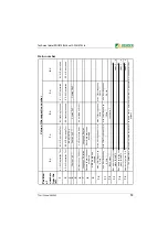 Предварительный просмотр 53 страницы Bender A-ISOMETER AGH575S-6 Operating Manual