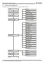 Предварительный просмотр 62 страницы Bender ATICS-2-63A-ISO Manual