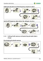 Preview for 33 page of Bender B73010001 Manual