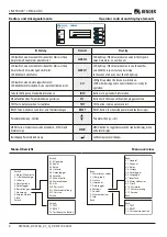 Предварительный просмотр 6 страницы Bender B94053030 Quick Start Manual