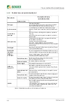 Preview for 30 page of Bender FTC470XET Operating Manual