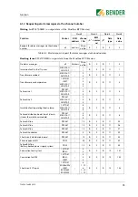 Preview for 35 page of Bender FTC470XMB Operating Manual