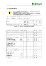 Preview for 45 page of Bender FTC470XMB Operating Manual