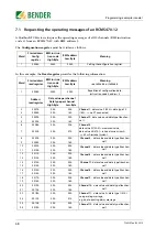 Preview for 68 page of Bender FTC470XMB Operating Manual