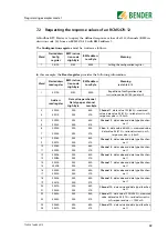 Preview for 69 page of Bender FTC470XMB Operating Manual