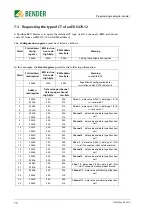 Preview for 70 page of Bender FTC470XMB Operating Manual