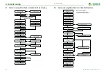 Preview for 21 page of Bender iso1685 Series Manual