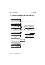 Предварительный просмотр 21 страницы Bender ISOMETER IR1575PG1 Manual