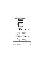 Предварительный просмотр 49 страницы Bender ISOMETER IRDH275 Manual