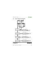 Предварительный просмотр 141 страницы Bender ISOMETER IRDH275 Manual