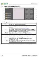 Предварительный просмотр 20 страницы Bender ISOMETER iso1685DP-425 Manual