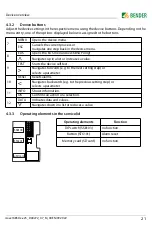 Предварительный просмотр 21 страницы Bender ISOMETER iso1685DP-425 Manual