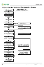 Предварительный просмотр 30 страницы Bender ISOMETER iso1685DP-425 Manual
