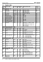 Preview for 22 page of Bender ISOMETER iso415R Manual