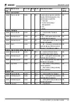 Preview for 25 page of Bender ISOMETER iso415R Manual