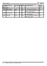 Preview for 26 page of Bender ISOMETER iso415R Manual