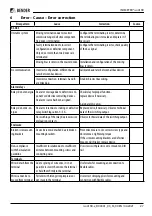 Preview for 27 page of Bender ISOMETER iso415R Manual