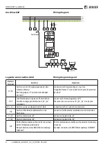 Предварительный просмотр 4 страницы Bender ISOMETER isoGEN423-D4-4 Quick Start Manual