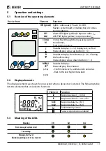 Предварительный просмотр 11 страницы Bender LINETRAXX MRCDB423 Manual