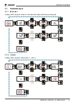 Предварительный просмотр 13 страницы Bender LINETRAXX MRCDB423 Manual