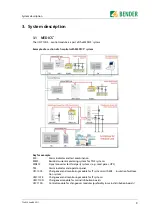 Предварительный просмотр 9 страницы Bender MEDICS USC710D4 HA Series Operating Manual