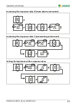 Предварительный просмотр 25 страницы Bender RCMA420 Manual