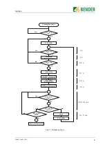 Preview for 9 page of Bender RCMB102 Operating Manual