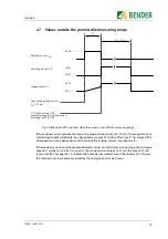 Preview for 15 page of Bender RCMB102 Operating Manual