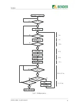 Предварительный просмотр 9 страницы Bender RCMB103 Operating Manual