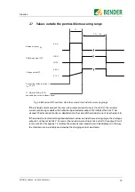 Предварительный просмотр 15 страницы Bender RCMB103 Operating Manual