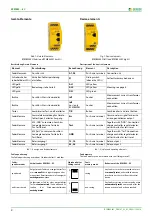 Предварительный просмотр 2 страницы Bender RCMB42 EC Series Manual