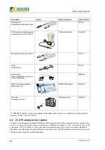 Preview for 86 page of Bender UNIMET 1000ST Operating Manual