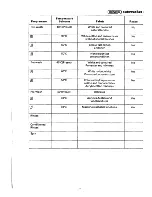 Preview for 8 page of BENDIX 7148C Operating And Installation Instructions