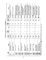 Preview for 13 page of BENDIX 71868 Operating And Installation Instructions