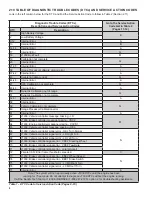 Предварительный просмотр 8 страницы BENDIX AUTOVUE FLC-20 Service Data