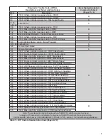 Предварительный просмотр 9 страницы BENDIX AUTOVUE FLC-20 Service Data