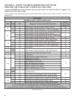 Предварительный просмотр 22 страницы BENDIX AUTOVUE FLC-20 Service Data