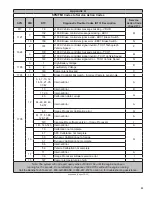 Предварительный просмотр 23 страницы BENDIX AUTOVUE FLC-20 Service Data