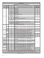 Предварительный просмотр 24 страницы BENDIX AUTOVUE FLC-20 Service Data