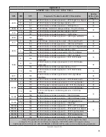 Предварительный просмотр 25 страницы BENDIX AUTOVUE FLC-20 Service Data