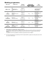 Preview for 9 page of BENDIX BDW 60 Instruction Book