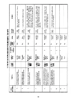 Preview for 10 page of BENDIX BENDIX 7129 Instruction Booklet