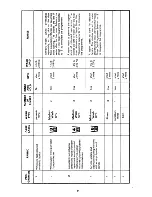 Preview for 11 page of BENDIX BENDIX 7129 Instruction Booklet